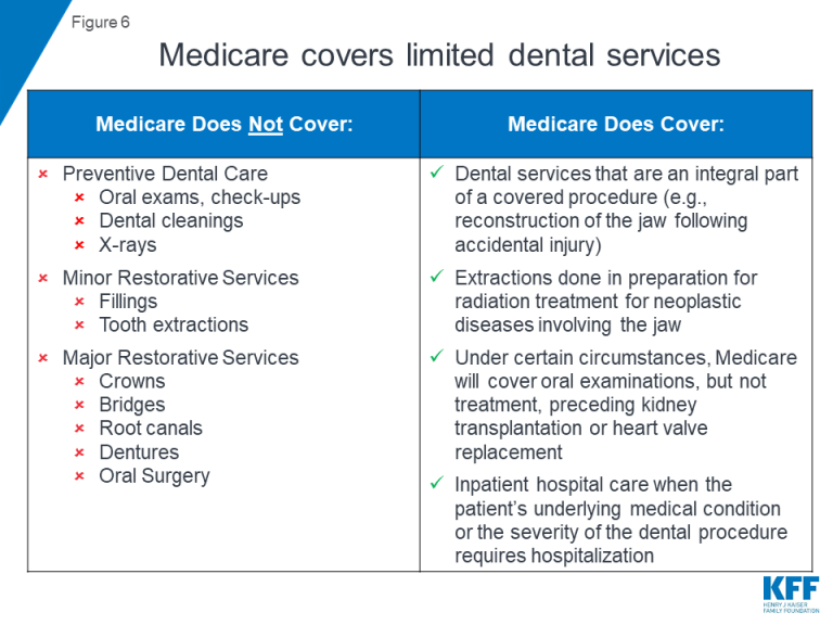 Unlocking Dental Implant Coverage for Seniors A Comprehensive Guide to