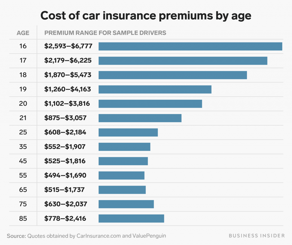 unveiling-the-truth-what-s-the-average-monthly-car-insurance-bill