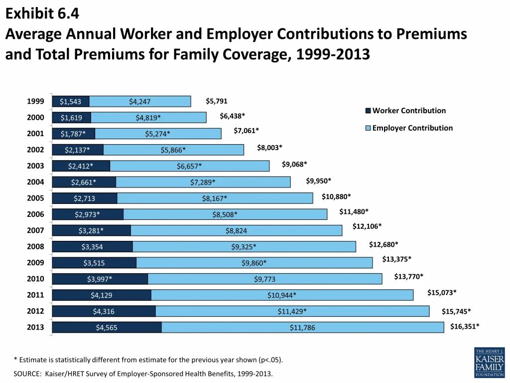 uncovering-the-true-cost-how-much-is-health-insurance-a-month-for-a